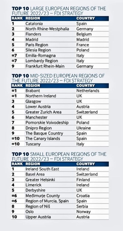 top-10-large-european-regions-.jpg